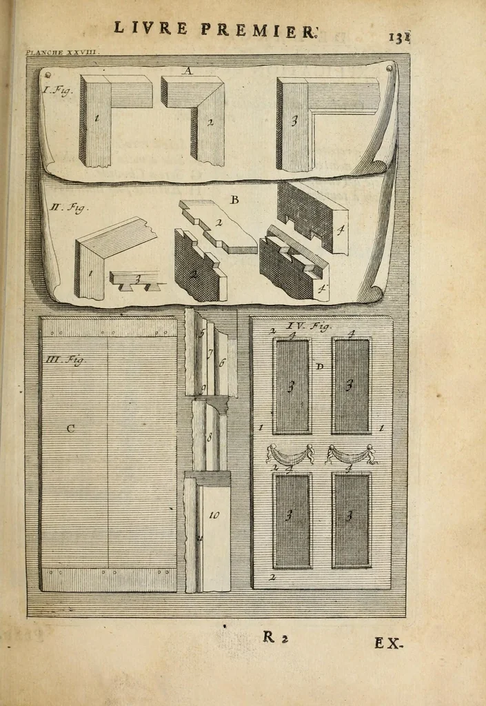 An illustration from Des principes de l'architecture, de la sculpture, de la peinture, et des autres arts qui en dépendent : avec un dictionnaire des termes propres à chacun de ces arts, 1697, leaf 159