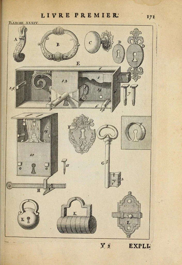 An illustration from Des principes de l'architecture, de la sculpture, de la peinture, et des autres arts qui en dépendent : avec un dictionnaire des termes propres à chacun de ces arts, 1697, leaf 199
