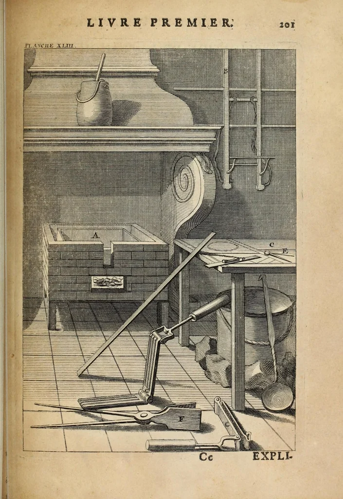 An illustration from Des principes de l'architecture, de la sculpture, de la peinture, et des autres arts qui en dépendent : avec un dictionnaire des termes propres à chacun de ces arts, 1697, leaf 229