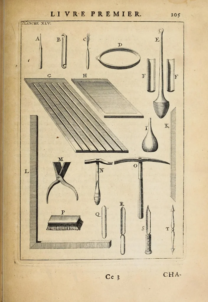 An illustration from Des principes de l'architecture, de la sculpture, de la peinture, et des autres arts qui en dépendent : avec un dictionnaire des termes propres à chacun de ces arts, 1697, leaf 233