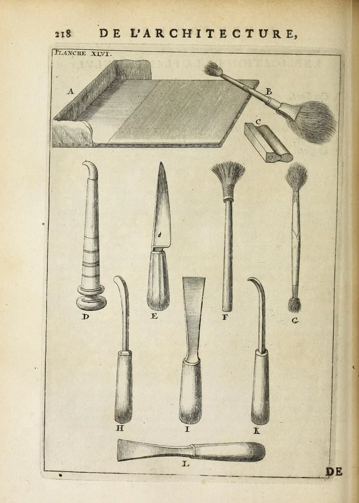 An illustration from Des principes de l'architecture, de la sculpture, de la peinture, et des autres arts qui en dépendent : avec un dictionnaire des termes propres à chacun de ces arts, 1697, leaf 246
