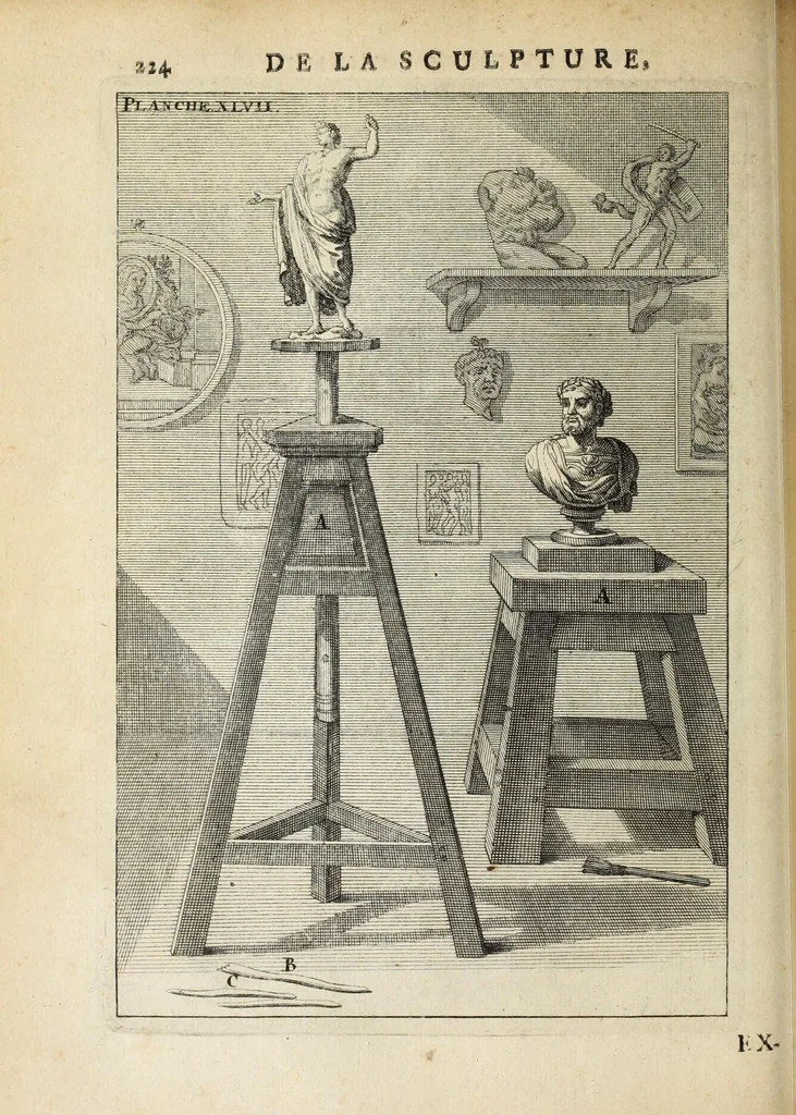 An illustration from Des principes de l'architecture, de la sculpture, de la peinture, et des autres arts qui en dépendent : avec un dictionnaire des termes propres à chacun de ces arts, 1697, leaf 252