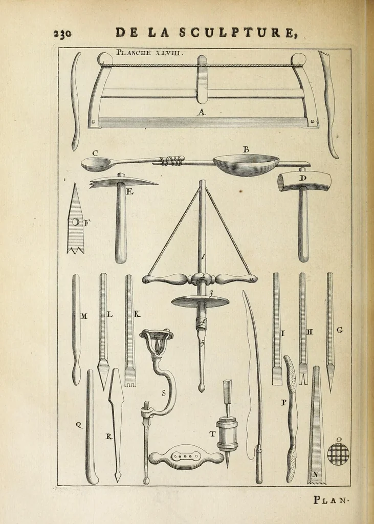 An illustration from Des principes de l'architecture, de la sculpture, de la peinture, et des autres arts qui en dépendent : avec un dictionnaire des termes propres à chacun de ces arts, 1697, leaf 258