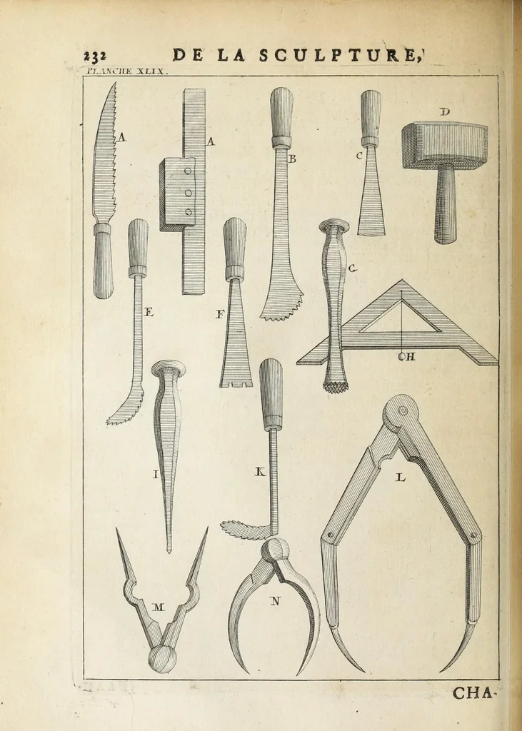 An illustration from Des principes de l'architecture, de la sculpture, de la peinture, et des autres arts qui en dépendent : avec un dictionnaire des termes propres à chacun de ces arts, 1697, leaf 260