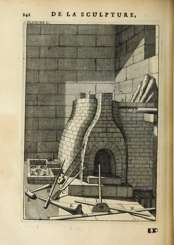 An illustration from Des principes de l'architecture, de la sculpture, de la peinture, et des autres arts qui en dépendent : avec un dictionnaire des termes propres à chacun de ces arts, 1697, leaf 272