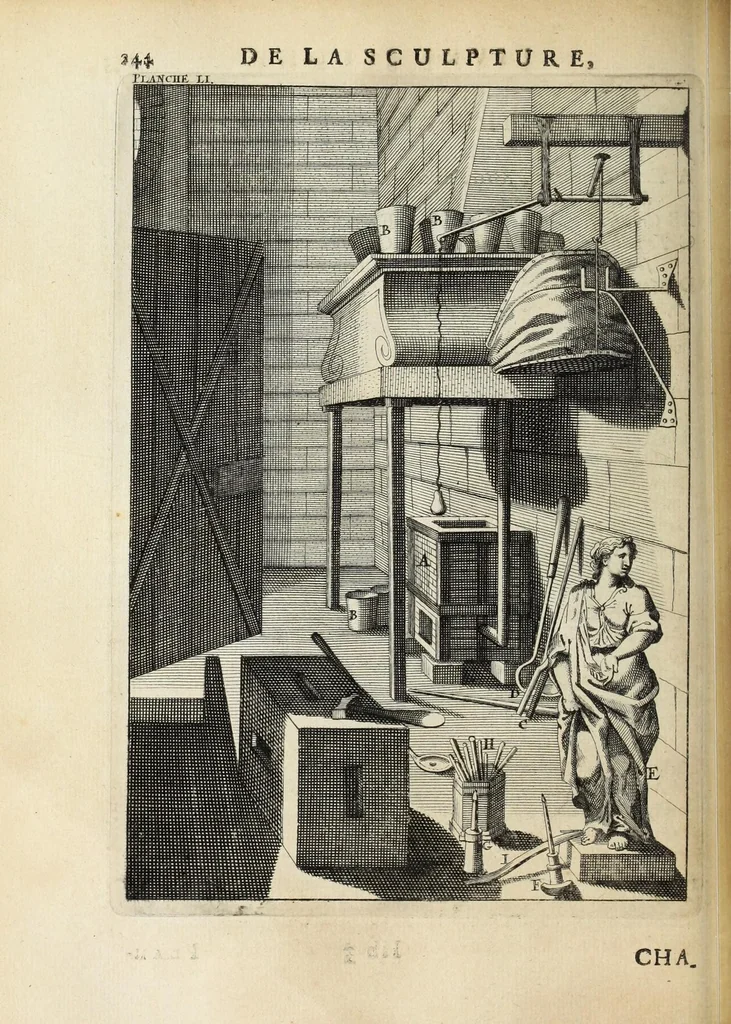 An illustration from Des principes de l'architecture, de la sculpture, de la peinture, et des autres arts qui en dépendent : avec un dictionnaire des termes propres à chacun de ces arts, 1697, leaf 274