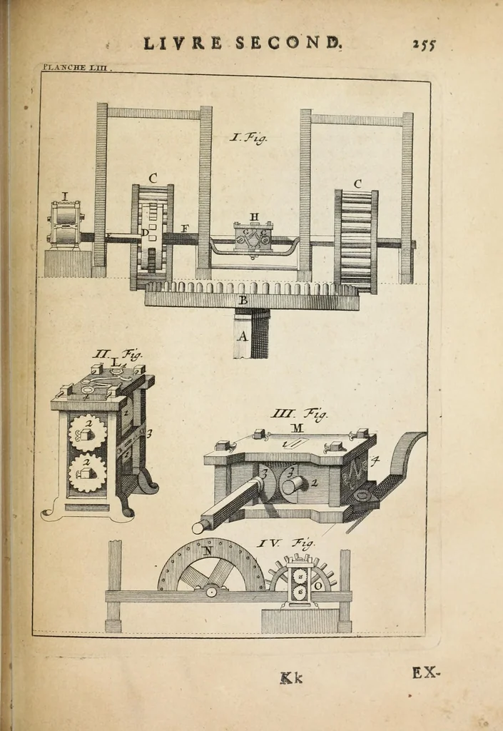 An illustration from Des principes de l'architecture, de la sculpture, de la peinture, et des autres arts qui en dépendent : avec un dictionnaire des termes propres à chacun de ces arts, 1697, leaf 285