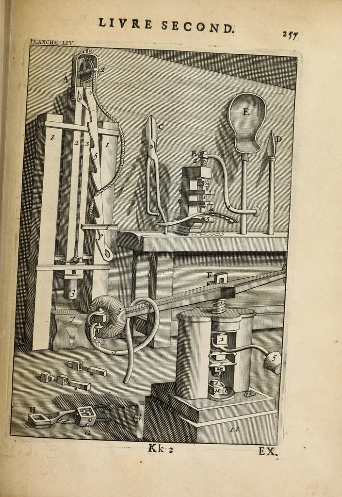 An illustration from Des principes de l'architecture, de la sculpture, de la peinture, et des autres arts qui en dépendent : avec un dictionnaire des termes propres à chacun de ces arts, 1697, leaf 287