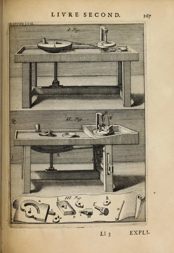 An illustration from Des principes de l'architecture, de la sculpture, de la peinture, et des autres arts qui en dépendent : avec un dictionnaire des termes propres à chacun de ces arts, 1697, leaf 297