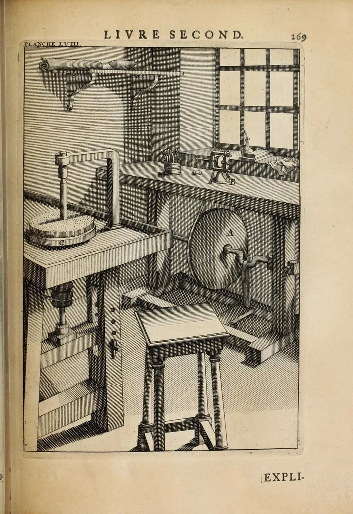 An illustration from Des principes de l'architecture, de la sculpture, de la peinture, et des autres arts qui en dépendent : avec un dictionnaire des termes propres à chacun de ces arts, 1697, leaf 299