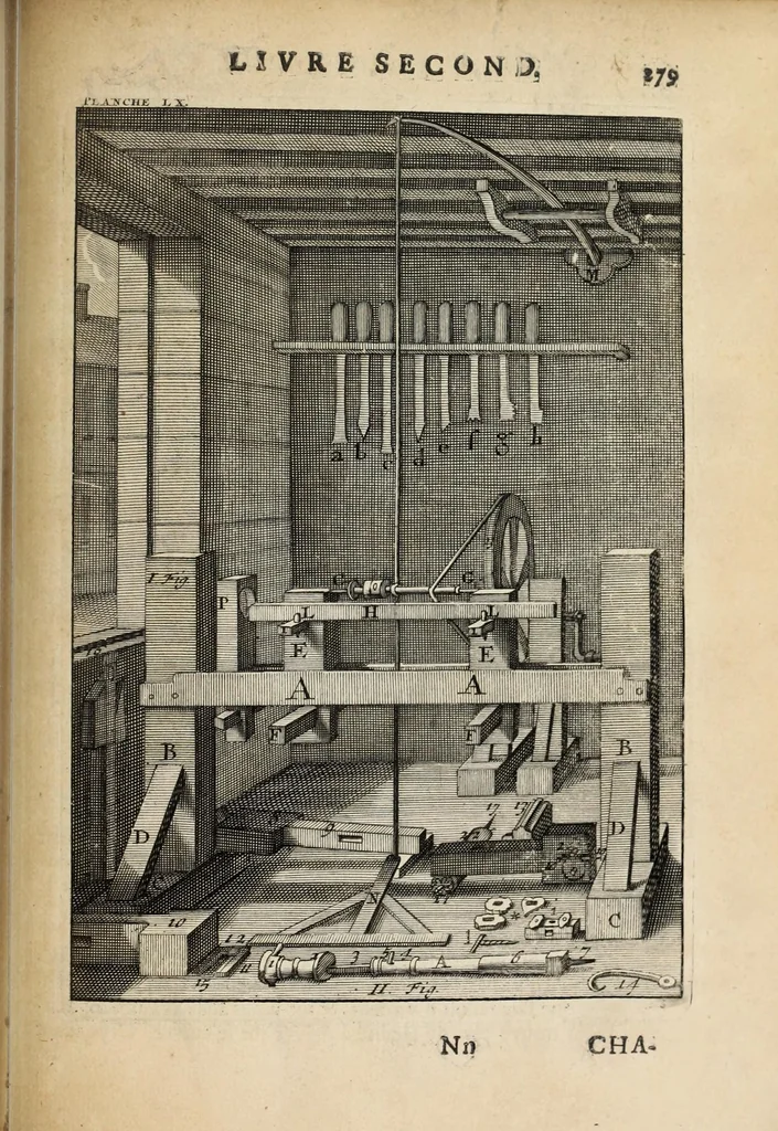 An illustration from Des principes de l'architecture, de la sculpture, de la peinture, et des autres arts qui en dépendent : avec un dictionnaire des termes propres à chacun de ces arts, 1697, leaf 309