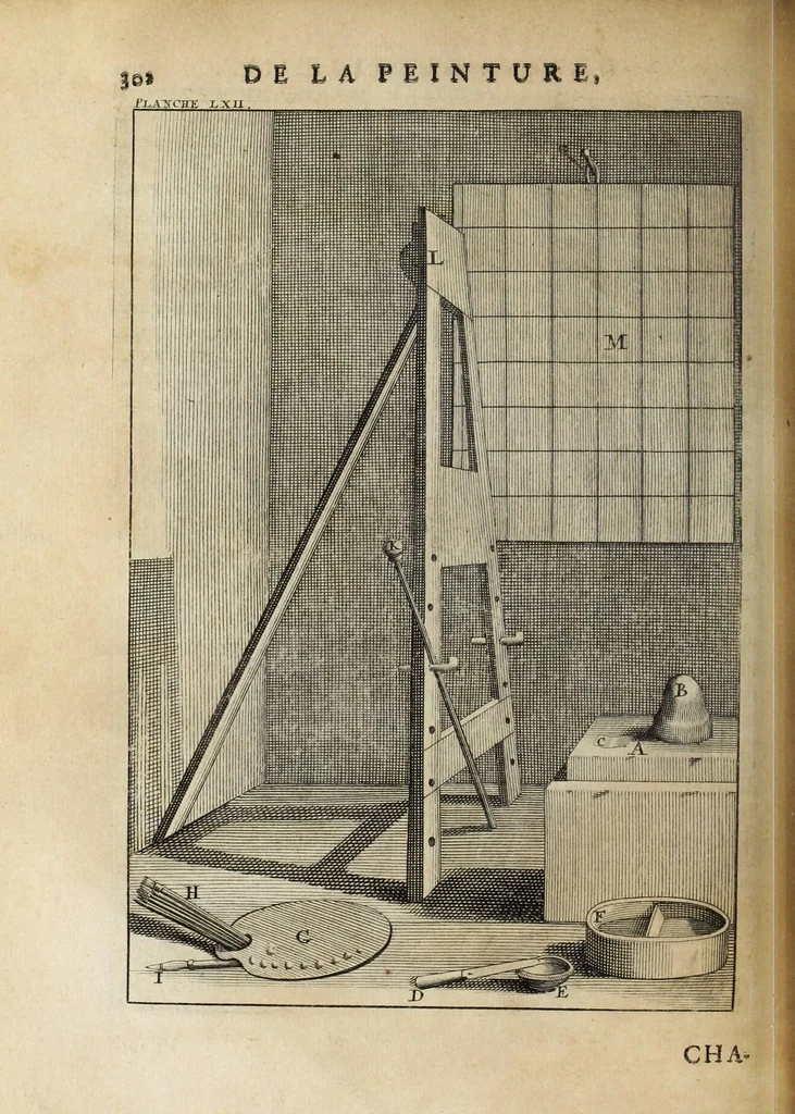 An illustration from Des principes de l'architecture, de la sculpture, de la peinture, et des autres arts qui en dépendent : avec un dictionnaire des termes propres à chacun de ces arts, 1697, leaf 332