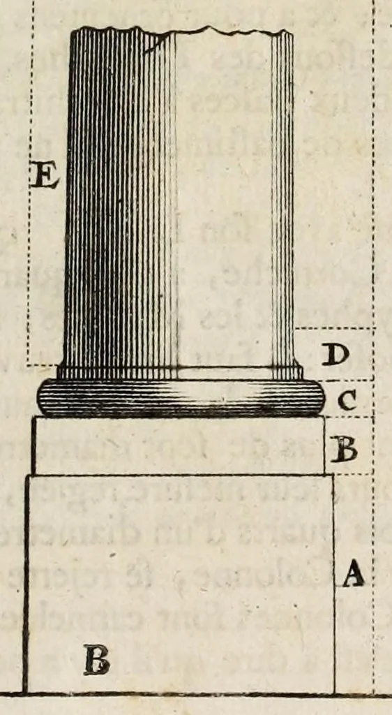An illustration from Des principes de l'architecture, de la sculpture, de la peinture, et des autres arts qui en dépendent : avec un dictionnaire des termes propres à chacun de ces arts, 1697, leaf 37
