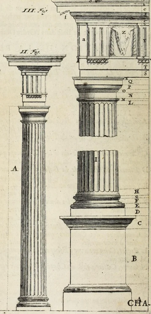 An illustration from Des principes de l'architecture, de la sculpture, de la peinture, et des autres arts qui en dépendent : avec un dictionnaire des termes propres à chacun de ces arts, 1697, leaf 40
