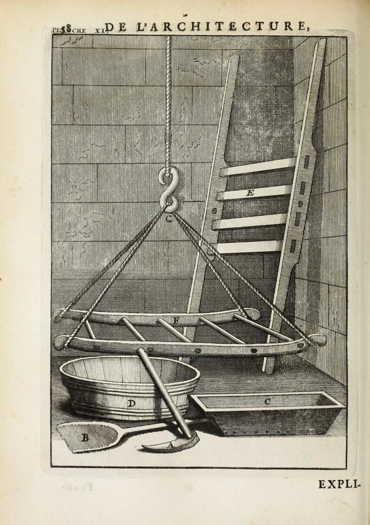 An illustration from Des principes de l'architecture, de la sculpture, de la peinture, et des autres arts qui en dépendent : avec un dictionnaire des termes propres à chacun de ces arts, 1697, leaf 86