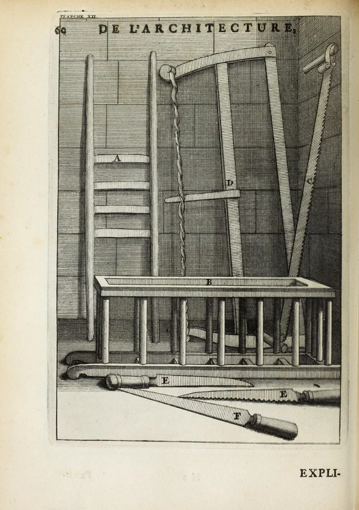 An illustration from Des principes de l'architecture, de la sculpture, de la peinture, et des autres arts qui en dépendent : avec un dictionnaire des termes propres à chacun de ces arts, 1697, leaf 88