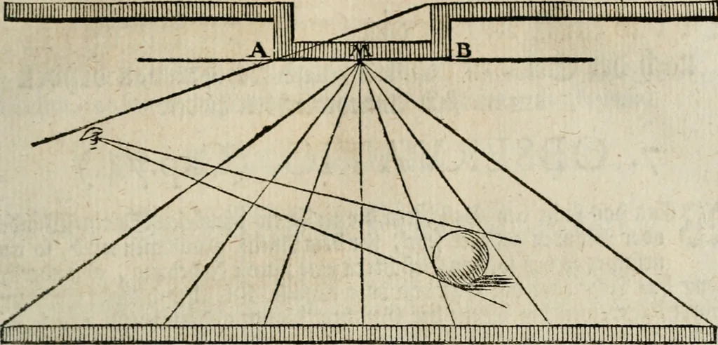 An illustration from Des vortreflichen Florentinischen Mahlers Lionardo da Vinci höchst-nützlicher Tractat von der Mahlerey : aus dem Italiänischen und Frantzöischen in das Teutsche übersetzet : auch nach dem Original mit vielen Kupfern und saubern Holtzschnitten versehen : und mit beygefügten Leben des Auctoris zum Druck befördert, 1747, leaf 116