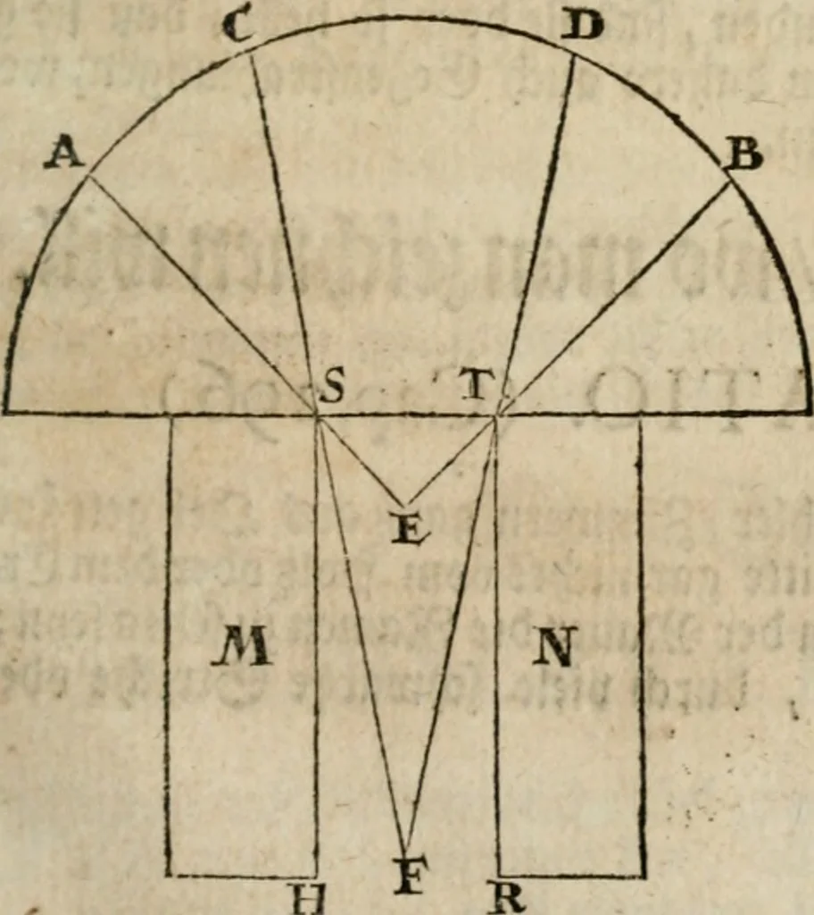 An illustration from Des vortreflichen Florentinischen Mahlers Lionardo da Vinci höchst-nützlicher Tractat von der Mahlerey : aus dem Italiänischen und Frantzöischen in das Teutsche übersetzet : auch nach dem Original mit vielen Kupfern und saubern Holtzschnitten versehen : und mit beygefügten Leben des Auctoris zum Druck befördert, 1747, leaf 122
