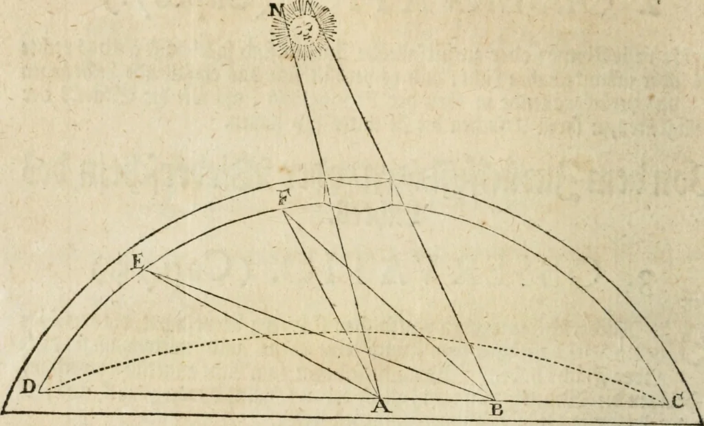 An illustration from Des vortreflichen Florentinischen Mahlers Lionardo da Vinci höchst-nützlicher Tractat von der Mahlerey : aus dem Italiänischen und Frantzöischen in das Teutsche übersetzet : auch nach dem Original mit vielen Kupfern und saubern Holtzschnitten versehen : und mit beygefügten Leben des Auctoris zum Druck befördert, 1747, leaf 129
