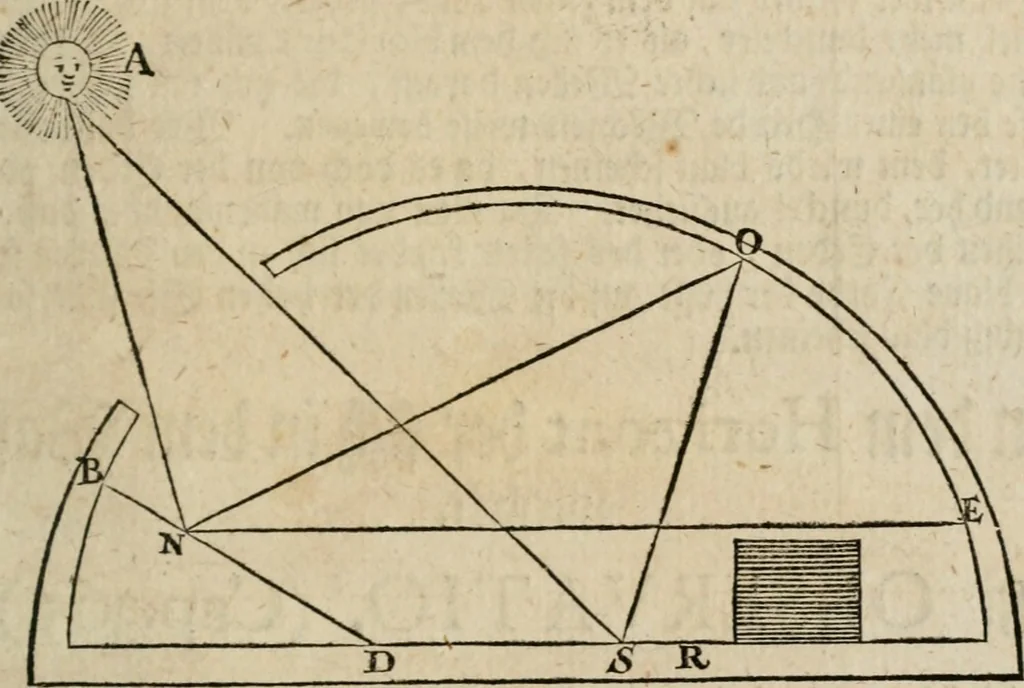 An illustration from Des vortreflichen Florentinischen Mahlers Lionardo da Vinci höchst-nützlicher Tractat von der Mahlerey : aus dem Italiänischen und Frantzöischen in das Teutsche übersetzet : auch nach dem Original mit vielen Kupfern und saubern Holtzschnitten versehen : und mit beygefügten Leben des Auctoris zum Druck befördert, 1747, leaf 130