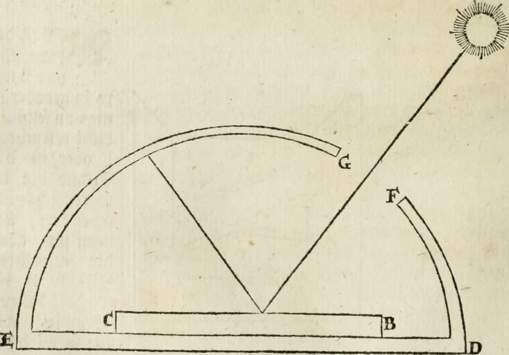 An illustration from Des vortreflichen Florentinischen Mahlers Lionardo da Vinci höchst-nützlicher Tractat von der Mahlerey : aus dem Italiänischen und Frantzöischen in das Teutsche übersetzet : auch nach dem Original mit vielen Kupfern und saubern Holtzschnitten versehen : und mit beygefügten Leben des Auctoris zum Druck befördert, 1747, leaf 139