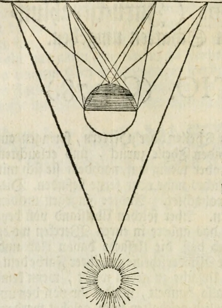 An illustration from Des vortreflichen Florentinischen Mahlers Lionardo da Vinci höchst-nützlicher Tractat von der Mahlerey : aus dem Italiänischen und Frantzöischen in das Teutsche übersetzet : auch nach dem Original mit vielen Kupfern und saubern Holtzschnitten versehen : und mit beygefügten Leben des Auctoris zum Druck befördert, 1747, leaf 143