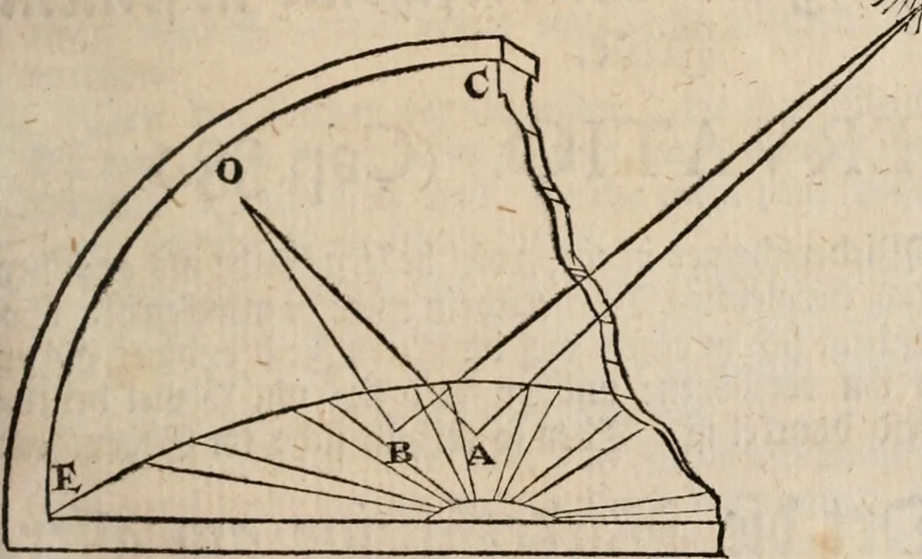 An illustration from Des vortreflichen Florentinischen Mahlers Lionardo da Vinci höchst-nützlicher Tractat von der Mahlerey : aus dem Italiänischen und Frantzöischen in das Teutsche übersetzet : auch nach dem Original mit vielen Kupfern und saubern Holtzschnitten versehen : und mit beygefügten Leben des Auctoris zum Druck befördert, 1747, leaf 146