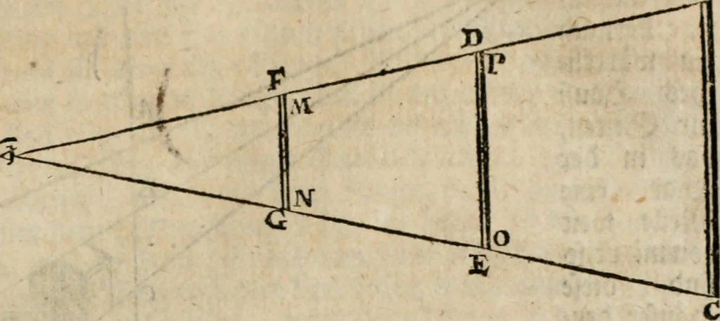 An illustration from Des vortreflichen Florentinischen Mahlers Lionardo da Vinci höchst-nützlicher Tractat von der Mahlerey : aus dem Italiänischen und Frantzöischen in das Teutsche übersetzet : auch nach dem Original mit vielen Kupfern und saubern Holtzschnitten versehen : und mit beygefügten Leben des Auctoris zum Druck befördert, 1747, leaf 158