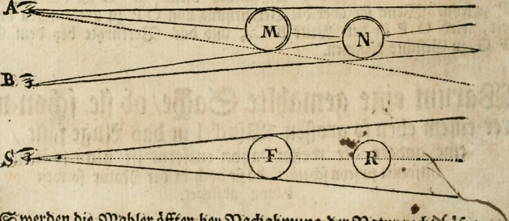 An illustration from Des vortreflichen Florentinischen Mahlers Lionardo da Vinci höchst-nützlicher Tractat von der Mahlerey : aus dem Italiänischen und Frantzöischen in das Teutsche übersetzet : auch nach dem Original mit vielen Kupfern und saubern Holtzschnitten versehen : und mit beygefügten Leben des Auctoris zum Druck befördert, 1747, leaf 159