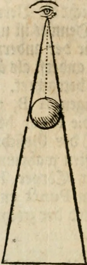 An illustration from Des vortreflichen Florentinischen Mahlers Lionardo da Vinci höchst-nützlicher Tractat von der Mahlerey : aus dem Italiänischen und Frantzöischen in das Teutsche übersetzet : auch nach dem Original mit vielen Kupfern und saubern Holtzschnitten versehen : und mit beygefügten Leben des Auctoris zum Druck befördert, 1747, leaf 161