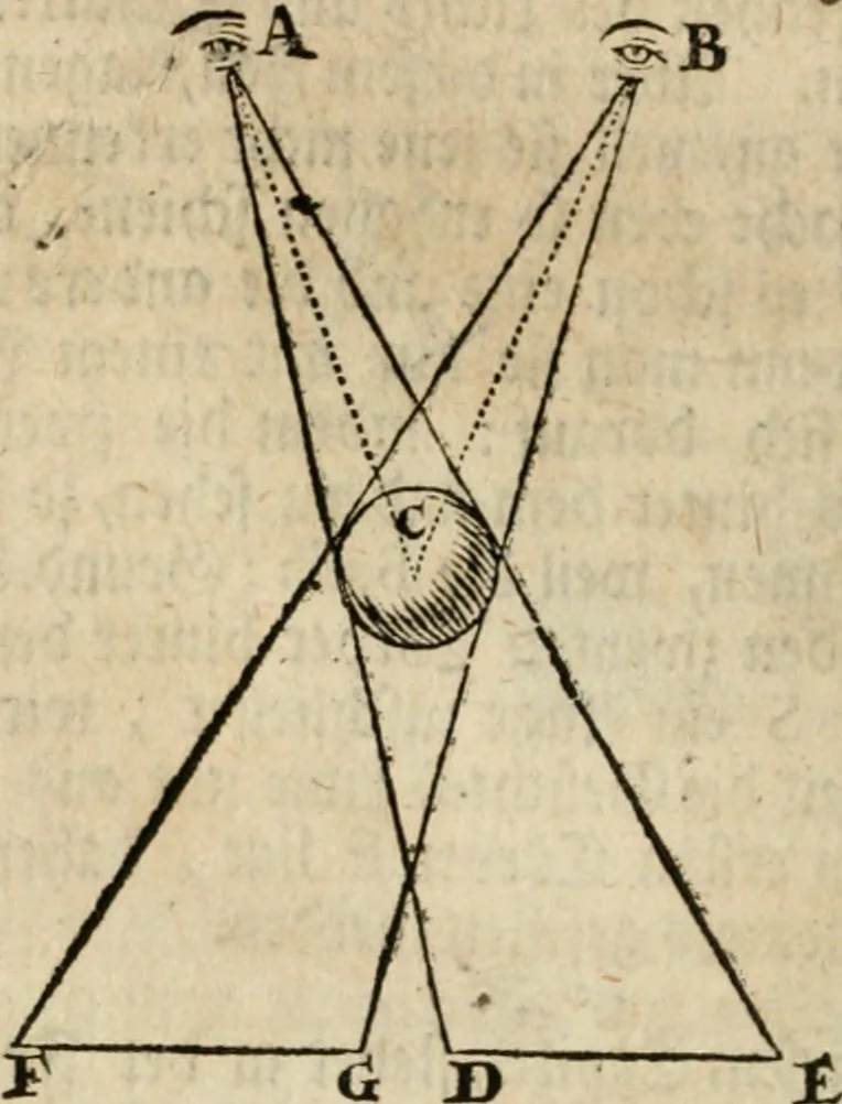 An illustration from Des vortreflichen Florentinischen Mahlers Lionardo da Vinci höchst-nützlicher Tractat von der Mahlerey : aus dem Italiänischen und Frantzöischen in das Teutsche übersetzet : auch nach dem Original mit vielen Kupfern und saubern Holtzschnitten versehen : und mit beygefügten Leben des Auctoris zum Druck befördert, 1747, leaf 161