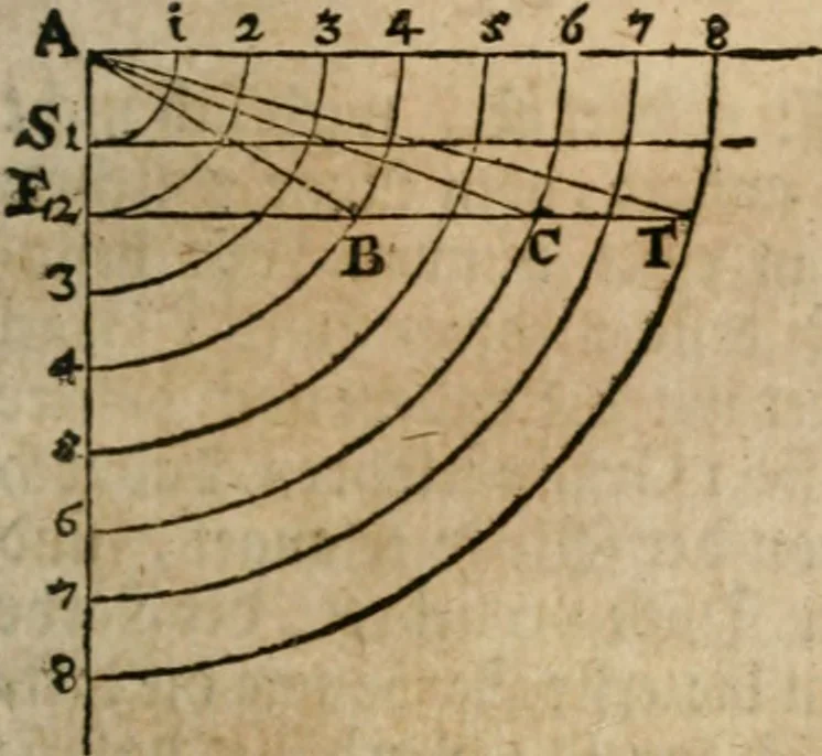 An illustration from Des vortreflichen Florentinischen Mahlers Lionardo da Vinci höchst-nützlicher Tractat von der Mahlerey : aus dem Italiänischen und Frantzöischen in das Teutsche übersetzet : auch nach dem Original mit vielen Kupfern und saubern Holtzschnitten versehen : und mit beygefügten Leben des Auctoris zum Druck befördert, 1747, leaf 180