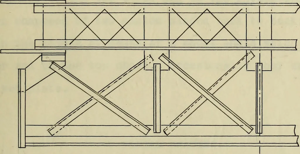 An illustration from Details of railroad truss-bridges, 1910, leaf 48