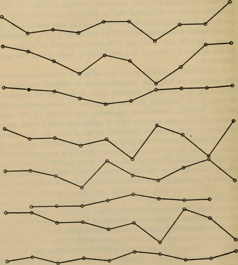 An illustration from Determination of the degree of uniformity of bars for magnetic standards, 1918, leaf 13