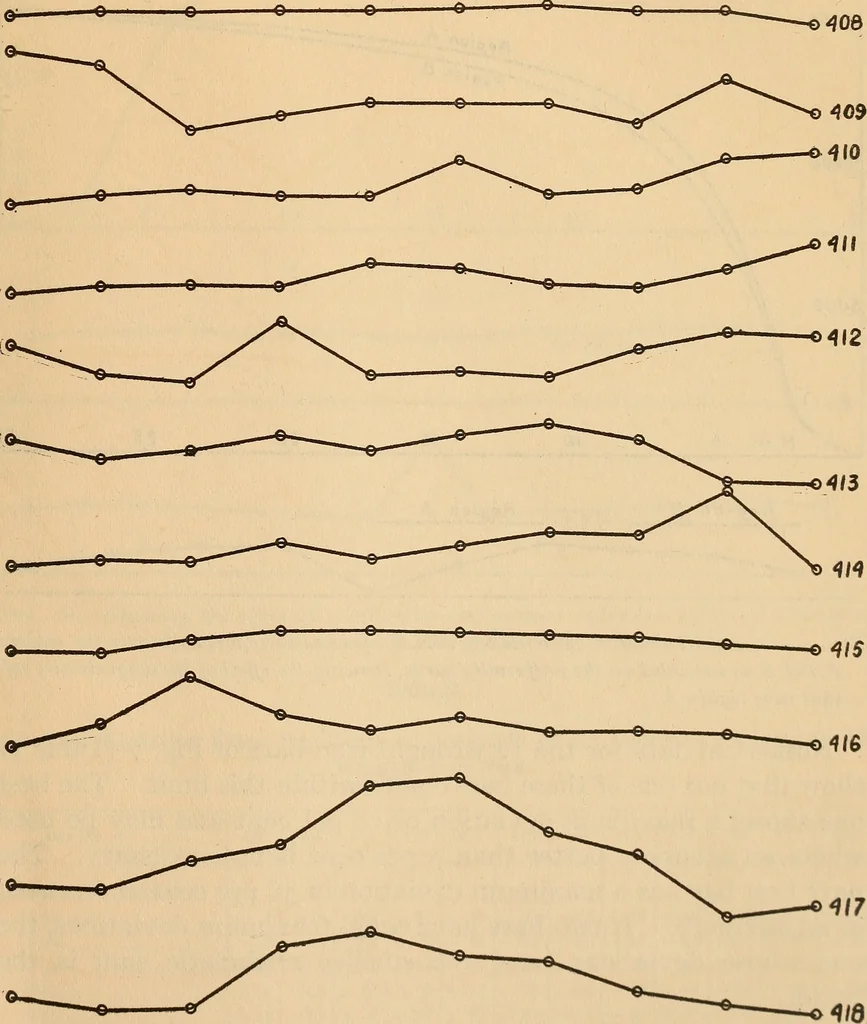 An illustration from Determination of the degree of uniformity of bars for magnetic standards, 1918, leaf 14