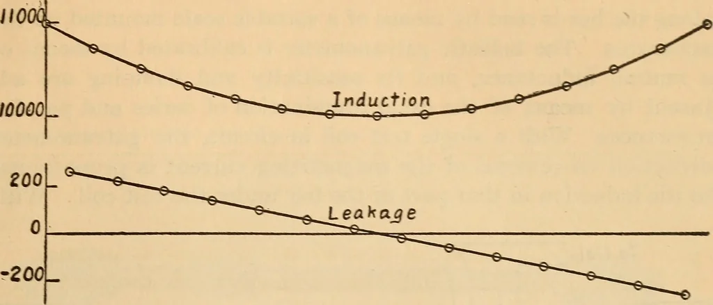 An illustration from Determination of the degree of uniformity of bars for magnetic standards, 1918, leaf 6