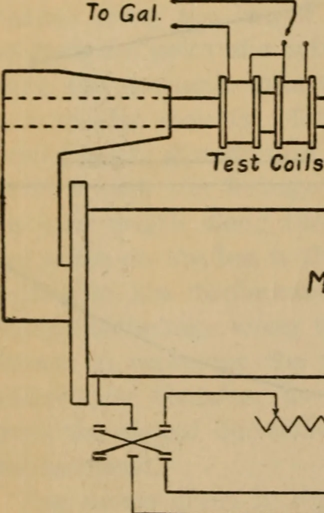 An illustration from Determination of the degree of uniformity of bars for magnetic standards, 1918, leaf 7