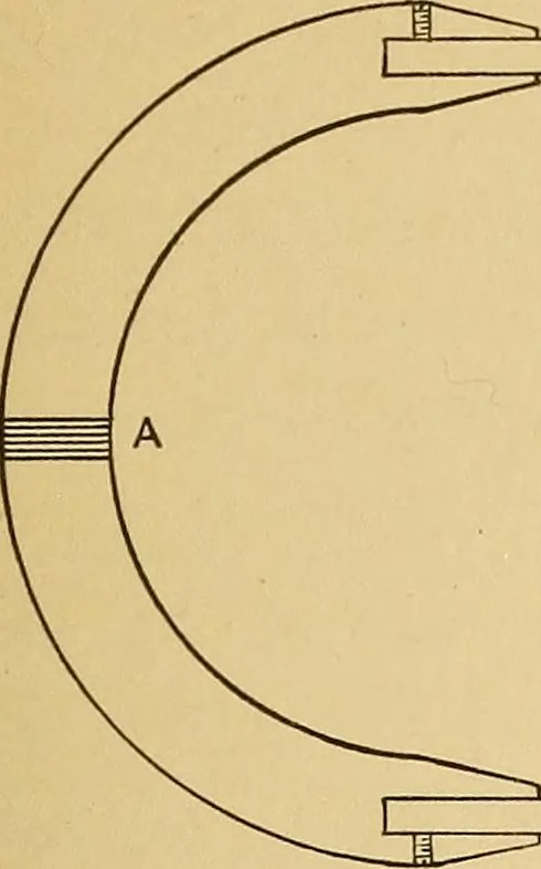 An illustration from Determination of magnetic induction in straight bars, 1909, leaf 28
