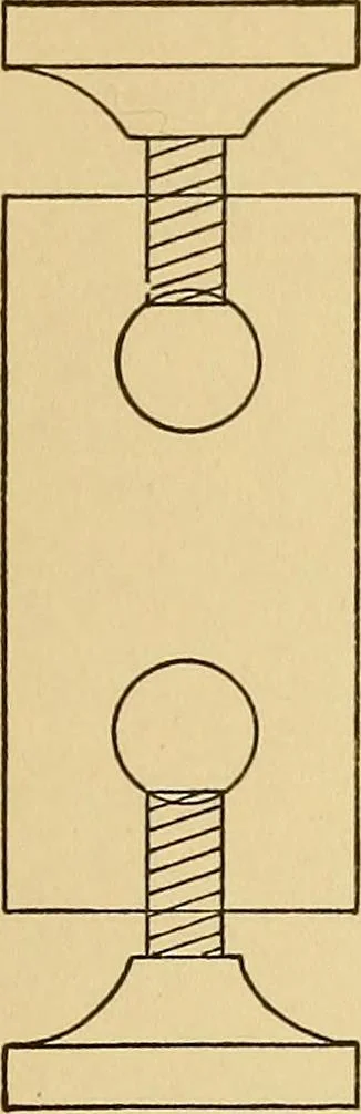 An illustration from Determination of magnetic induction in straight bars, 1909, leaf 36