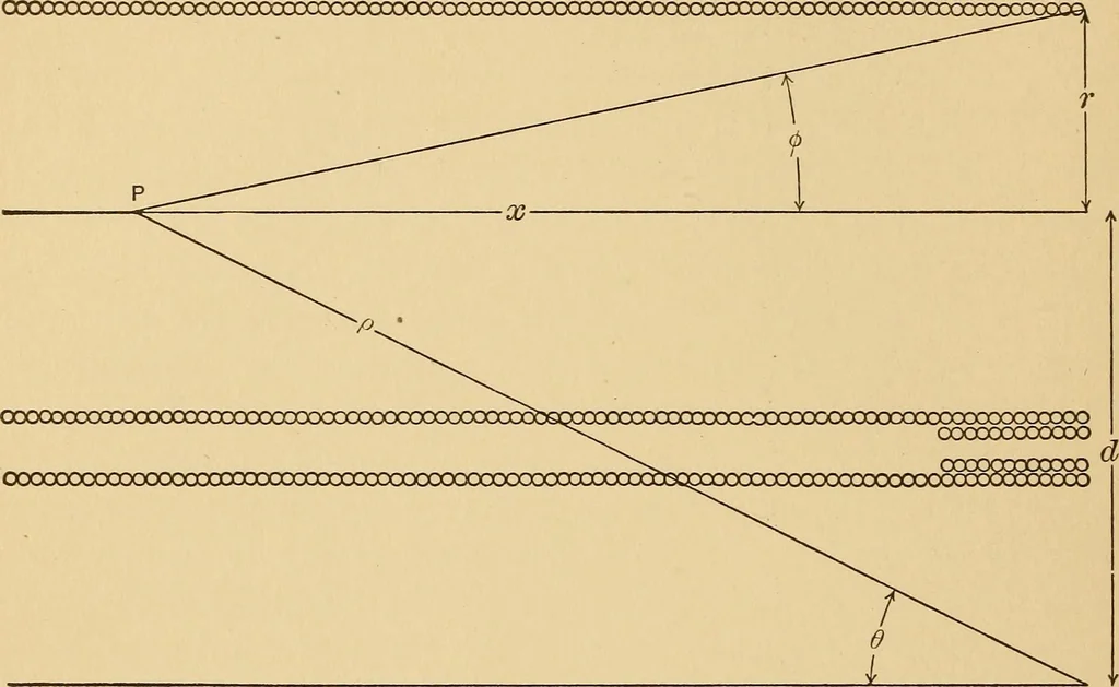 An illustration from Determination of magnetic induction in straight bars, 1909, leaf 45