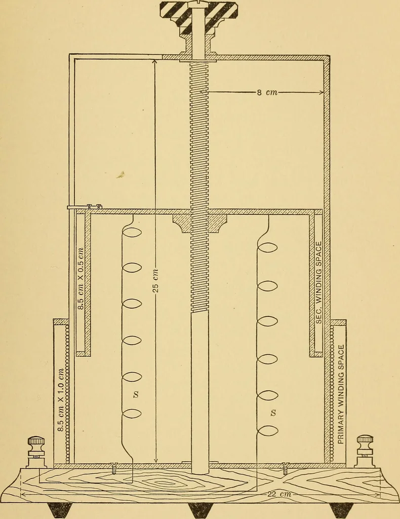 An illustration from Determination of magnetic induction in straight bars, 1909, leaf 58