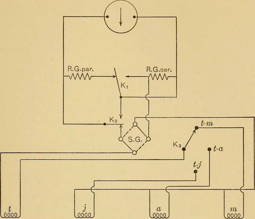 An illustration from Determination of magnetic induction in straight bars, 1909, leaf 64