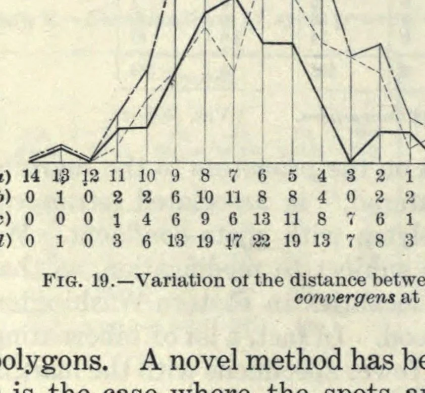 An illustration from Determinate evolution in the color-pattern of the lady-beetles, 1910, leaf 44