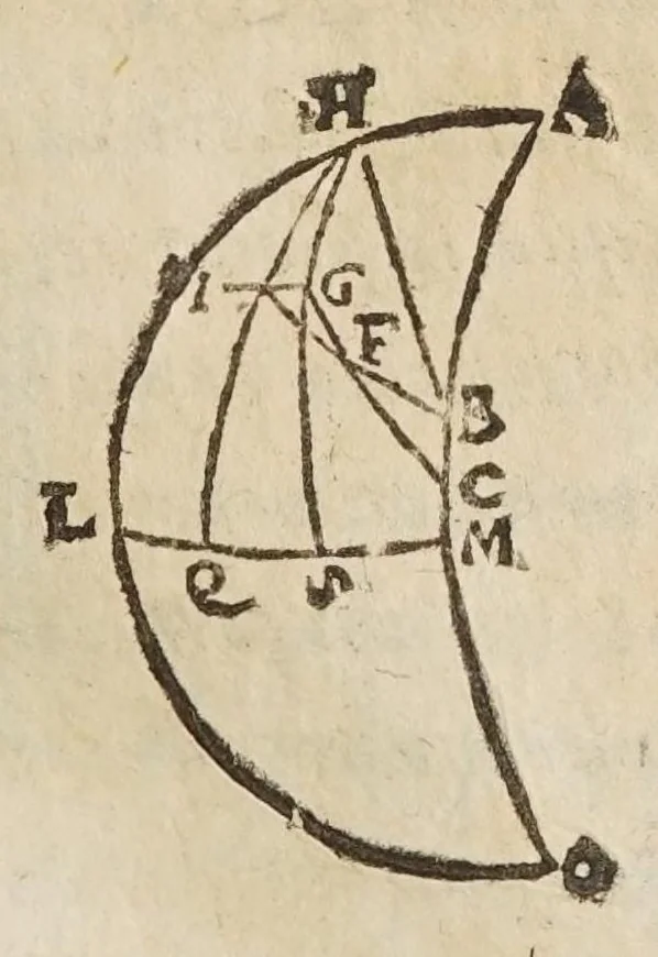 An illustration from De tribvs novis stellis : qvae annis 1572. 1600. 1604. comparuere, libri tres, 1628, leaf 239