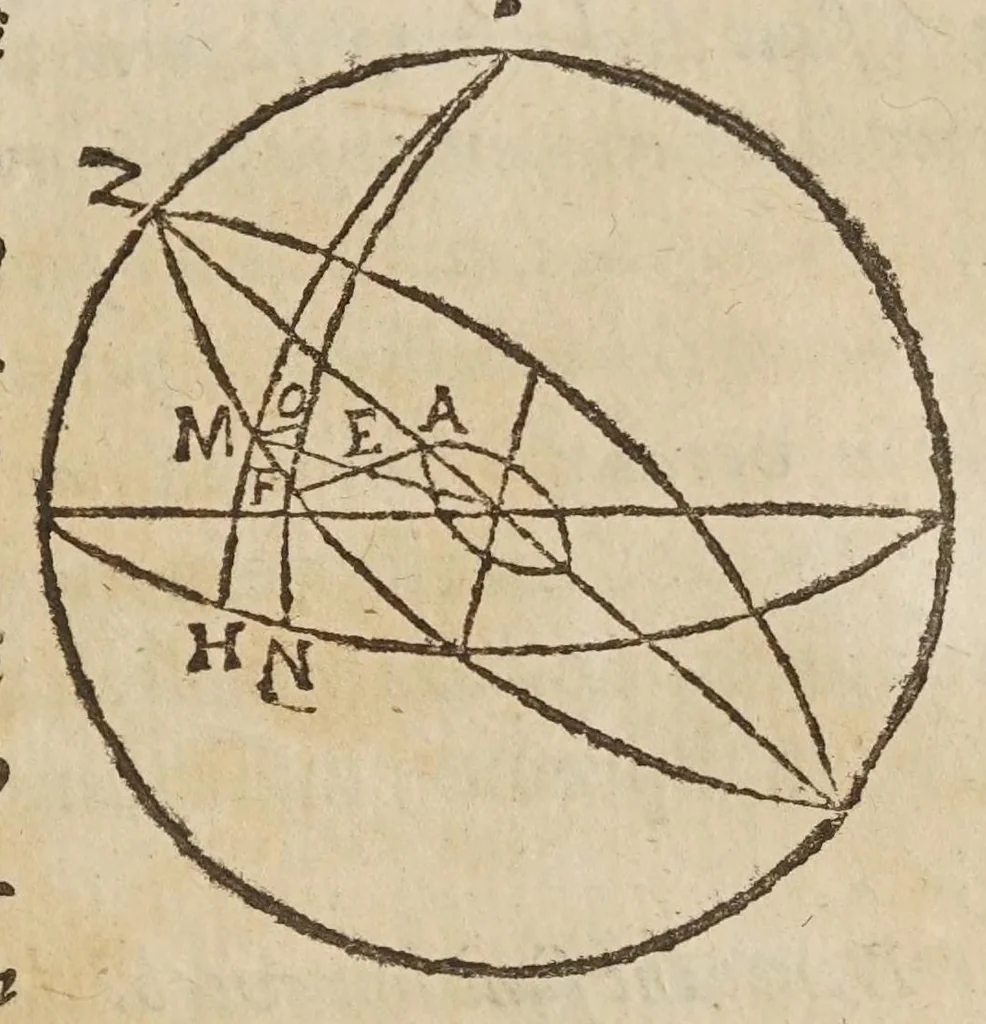 An illustration from De tribvs novis stellis : qvae annis 1572. 1600. 1604. comparuere, libri tres, 1628, leaf 305