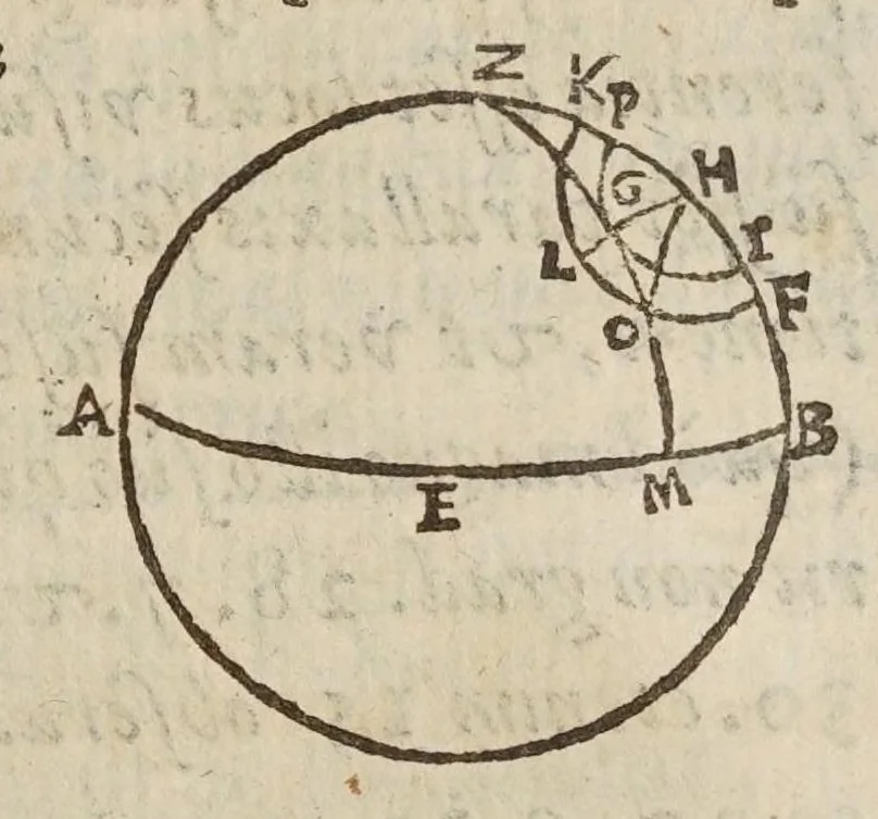 An illustration from De tribvs novis stellis : qvae annis 1572. 1600. 1604. comparuere, libri tres, 1628, leaf 347
