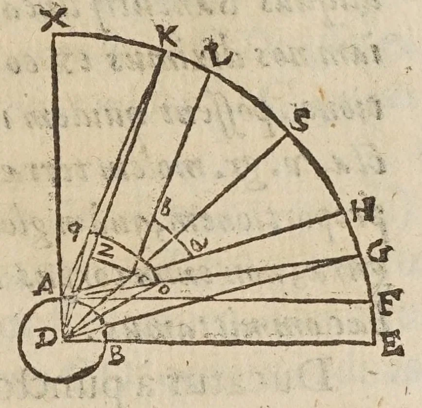An illustration from De tribvs novis stellis : qvae annis 1572. 1600. 1604. comparuere, libri tres, 1628, leaf 363