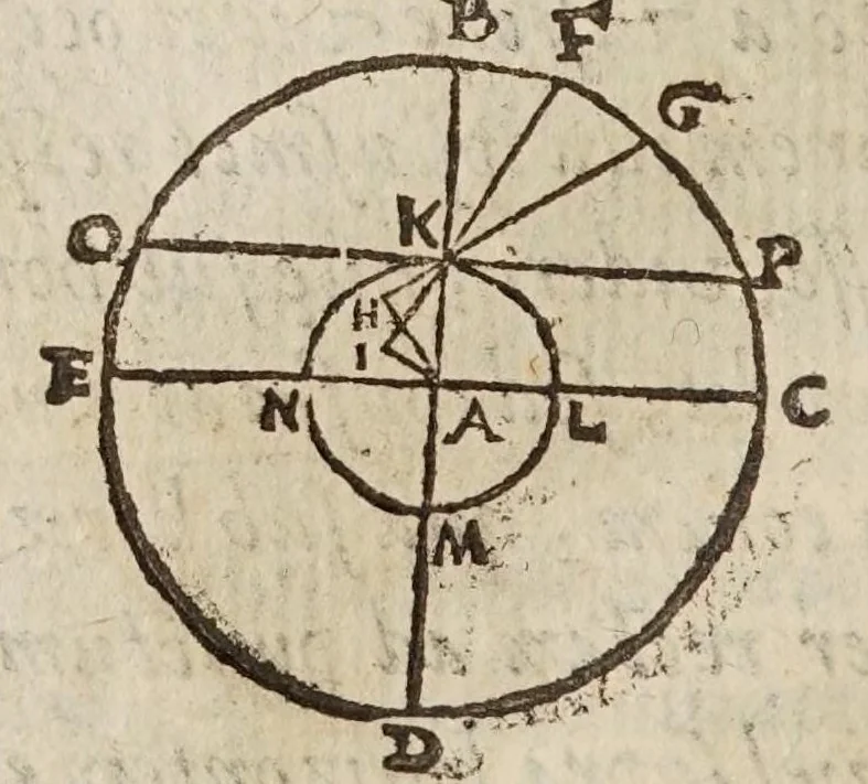 An illustration from De tribvs novis stellis : qvae annis 1572. 1600. 1604. comparuere, libri tres, 1628, leaf 380