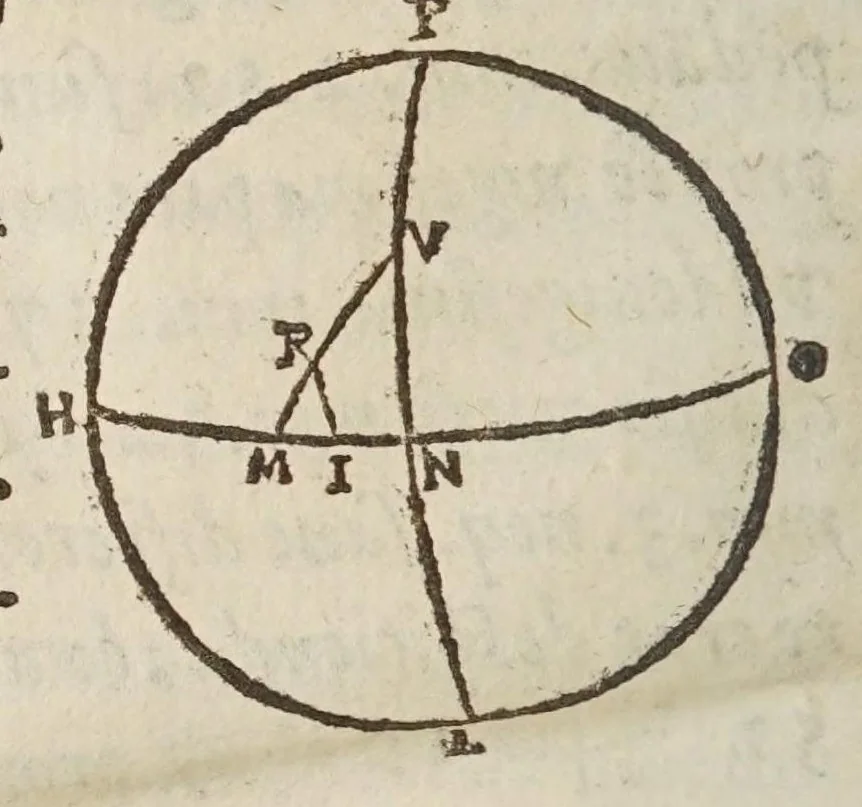 An illustration from De tribvs novis stellis : qvae annis 1572. 1600. 1604. comparuere, libri tres, 1628, leaf 470