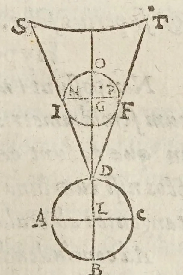 An illustration from De tribvs novis stellis : qvae annis 1572. 1600. 1604. comparuere, libri tres, 1628, leaf 527